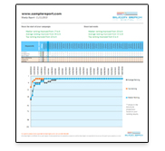 Weekly Ranking Report